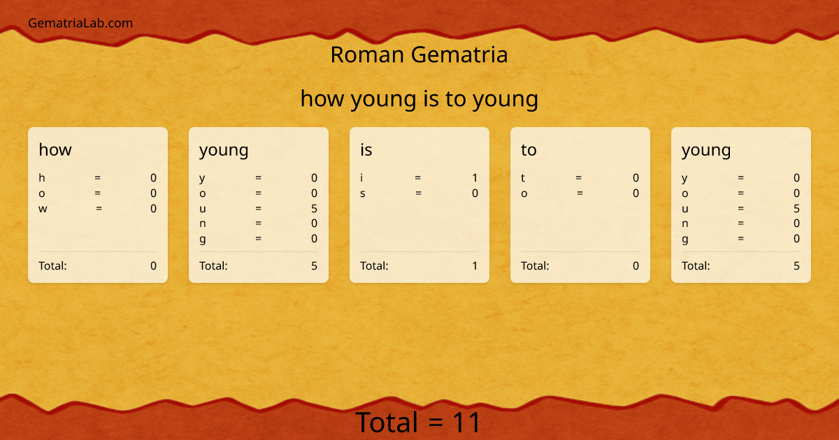 how young is to young in roman Gematria